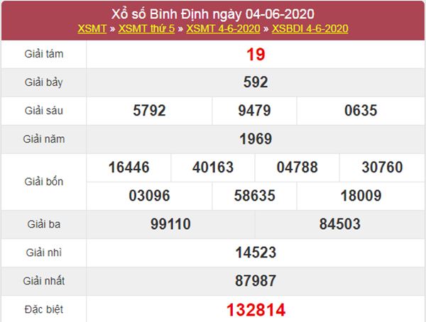 Dự đoán XSBDI 11/6/2020 chốt KQXS Bình Định thứ 5
