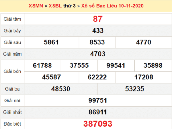 Thống kê XSBL ngày 17/11/2020- xổ số bạc liêu hôm nay