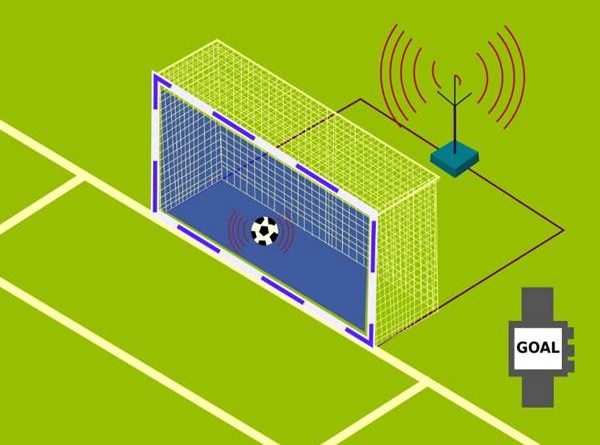 Công nghệ Goal Line là gì? Nó được sử dụng khi nào