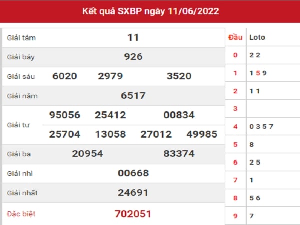 Dự đoán XSBP 18-06-2022