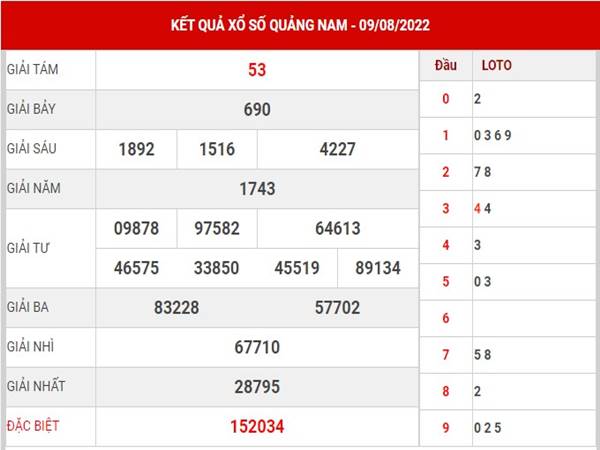 Thống kê XS Quảng Nam ngày 16/8/2022 soi cầu XSQNM thứ 3
