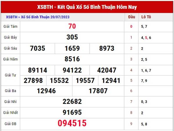 Thống kê KQXS Bình Thuận ngày 27/7/2023 dự đoán loto thứ 5