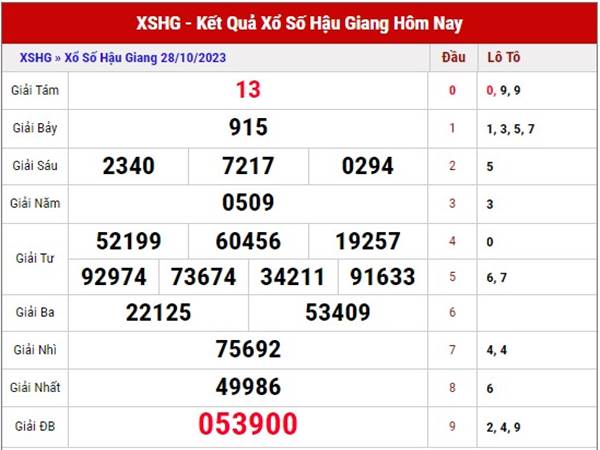 Thống kê SXHG ngày 4/11/2023 dự đoán loto VIP thứ 7