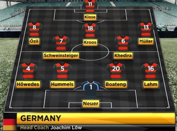 Đội hình Đức vô địch World Cup 2014