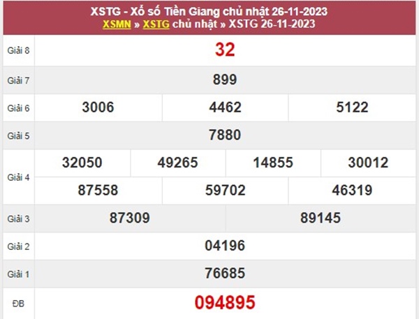 Thống kê XSTG ngày 3/12/2023 dự đoán bao lô Tiền Giang 