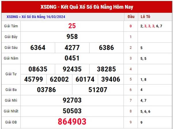 Thống kê xổ số Đà Nẵng ngày 20/3/2024 dự đoán XSDNG thứ 4