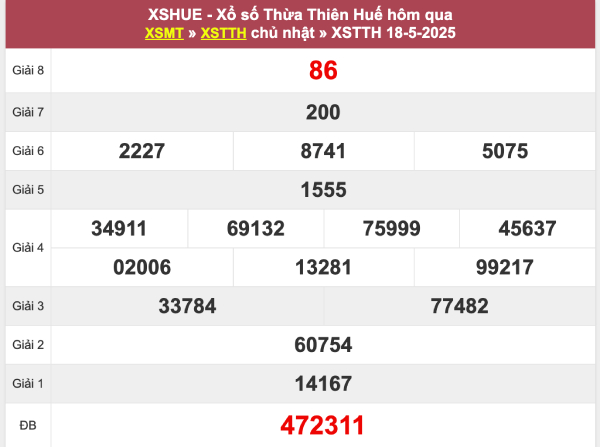 Thống kê XSTTH 19/5/2025 bạch thủ đài Huế chuẩn xác
